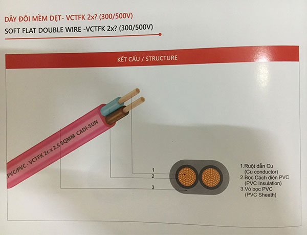 kết cấu dây điện đôi mềm dẹt (Cu/PVC) VTCFK 2x1.5mm Cadisun